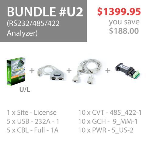 Advanced Serial Protocol Analyzer (Bundle #U2)